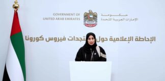UAE announces recovery of 170 COVID-19 cases, bringing total to 588; 376 test positive following additional 20,000 tests