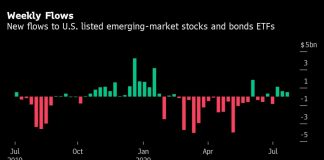 ETF Investors Pour Money Into China in Third Week of EM Inflows