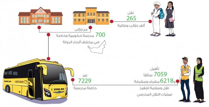 Emirates Transport prepares to transport 265,000 students for new academic year