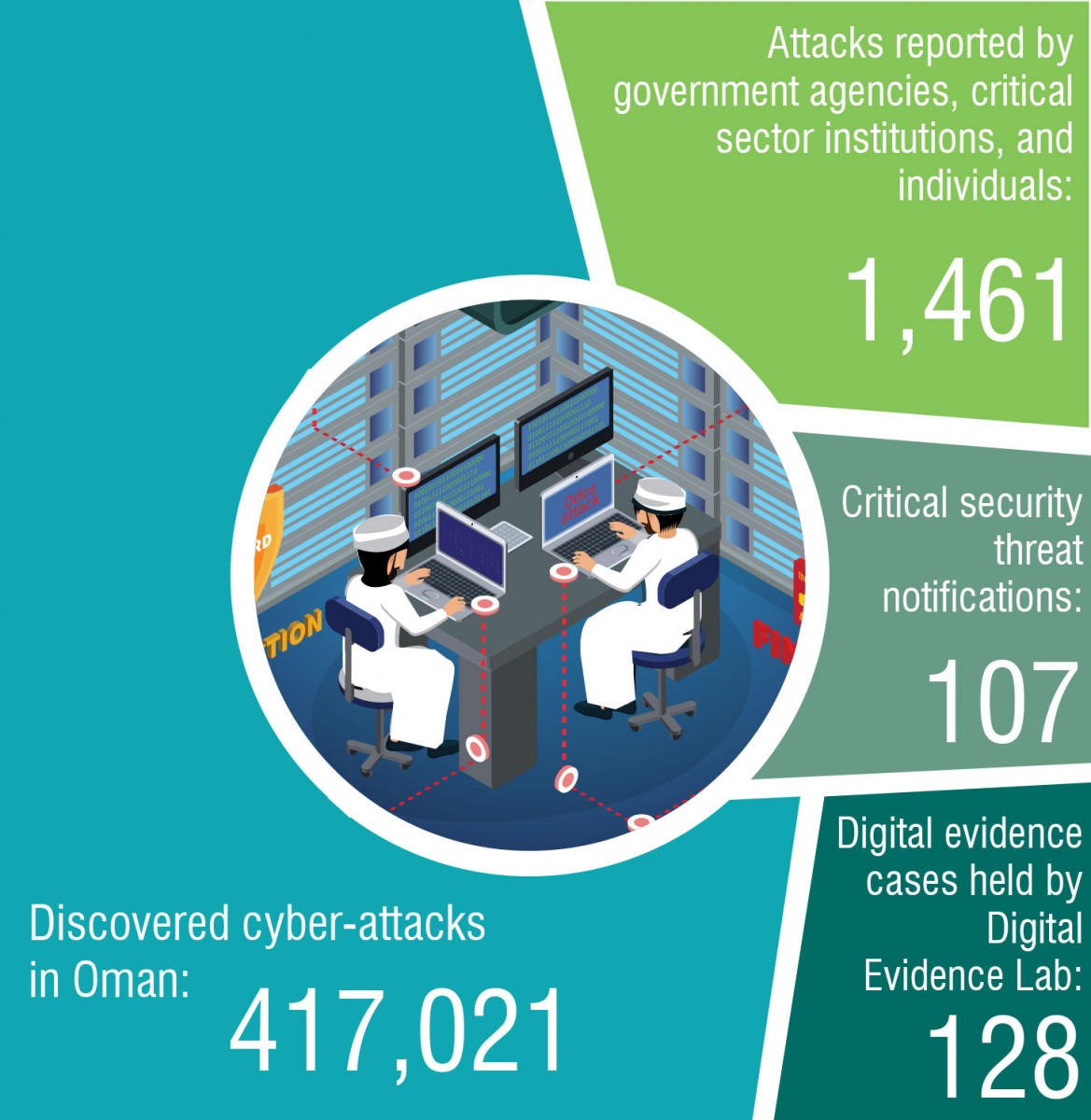 Decrypting Cyber Security  