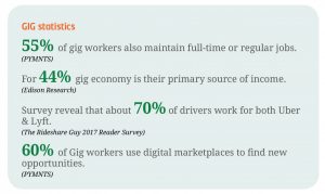 Gig Economy – The Future Of Work  