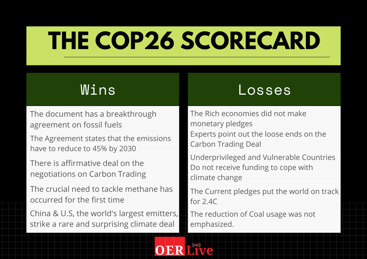 OP-ED: This Is What We Know From The COP26 So Far  