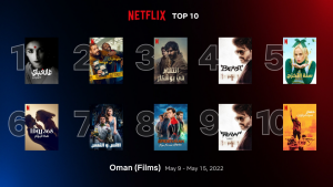 Top Trending Films and TV Shows Trending In Oman Right Now  
