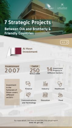 Oman Investment Authority's Seven Joint Ventures Delivers Strong Results  