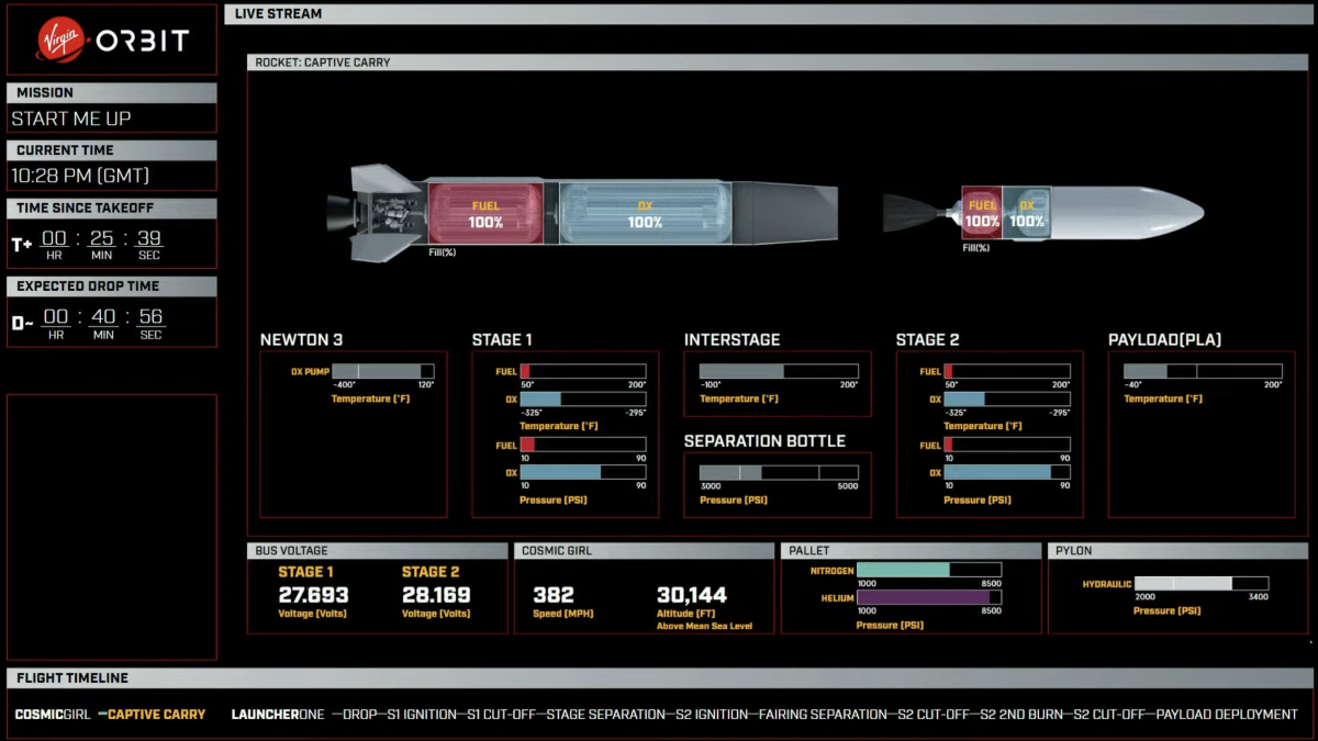 UPDATE Virgin Orbit