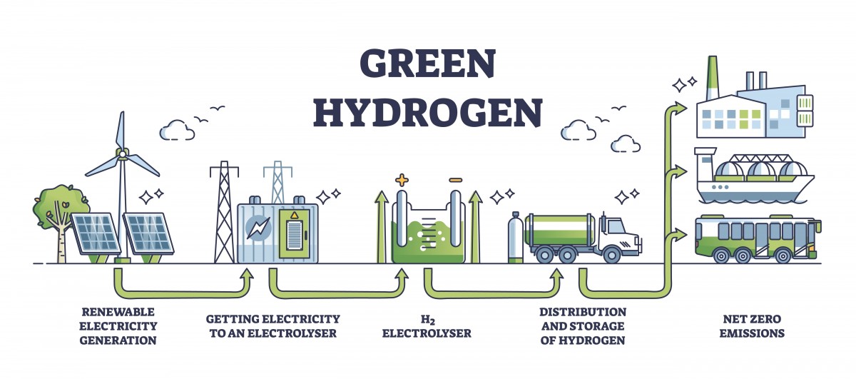analysis-can-green-hydrogen-really-deliver-on-its-promise-of-powering